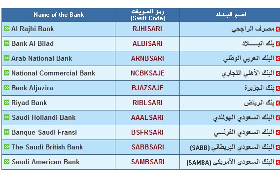 رموز البنوك السعودية حماية الأجور